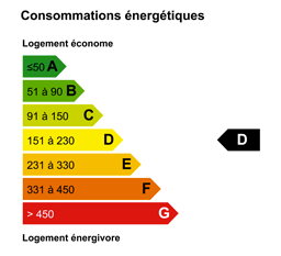 bilan_cons