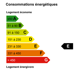 bilan_cons