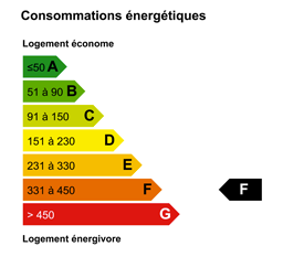 bilan_cons