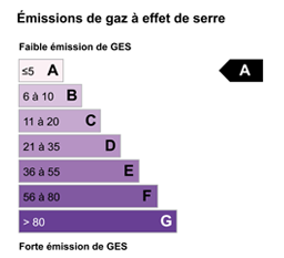 bilan_cons