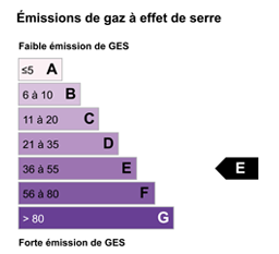 bilan_cons