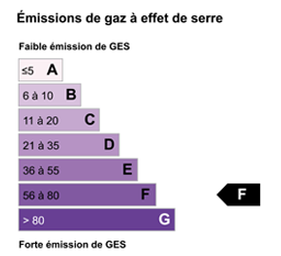 bilan_cons